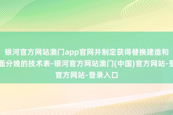 银河官方网站澳门app官网并制定获得替换建造和归附全面分娩的技术表-银河官方网站澳门(中国)官方网站-登录入口